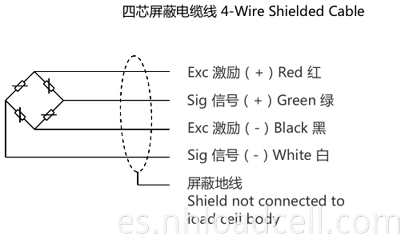 load cell output